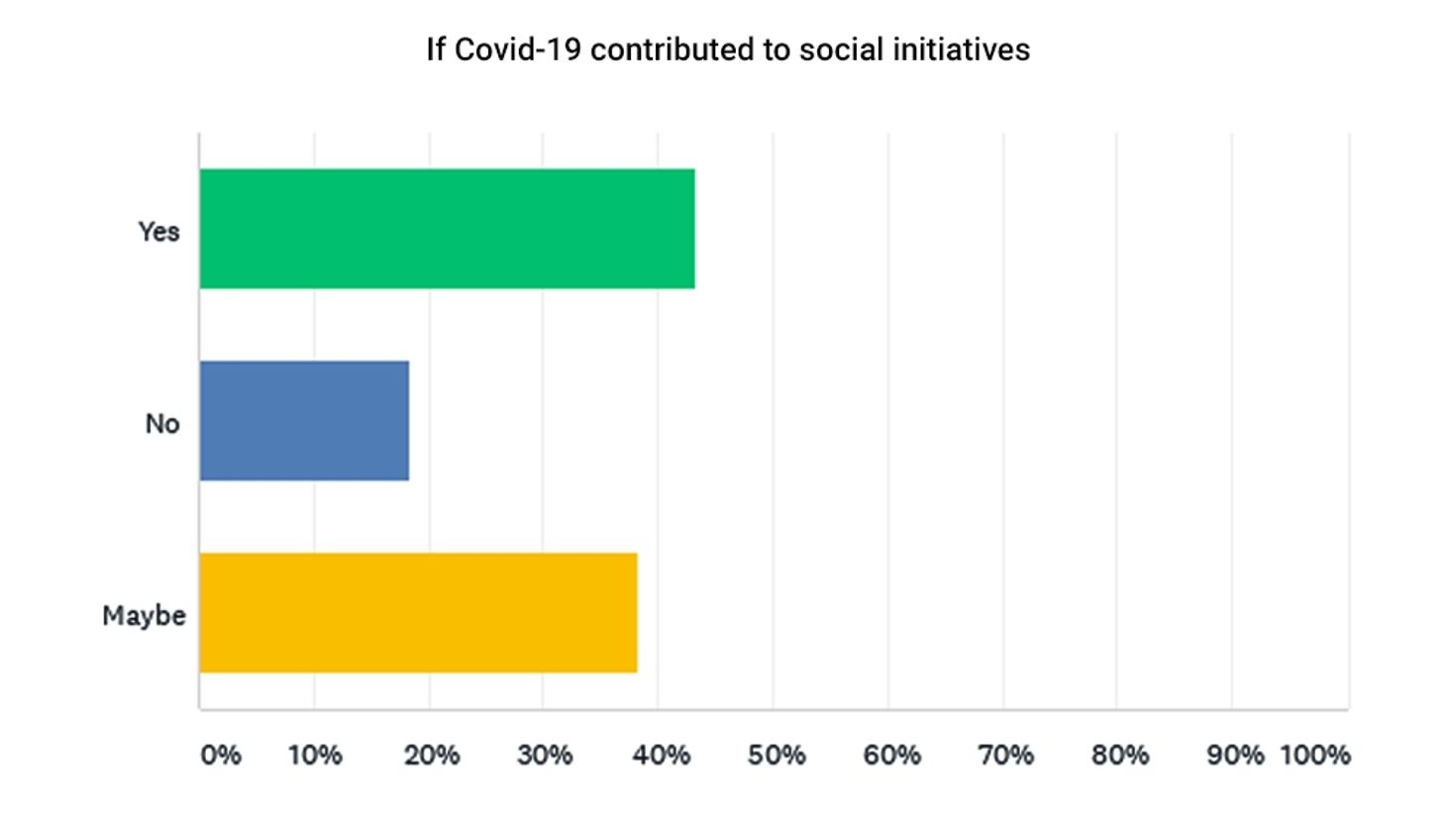 Covid-19 contribution to CSR social initiatives