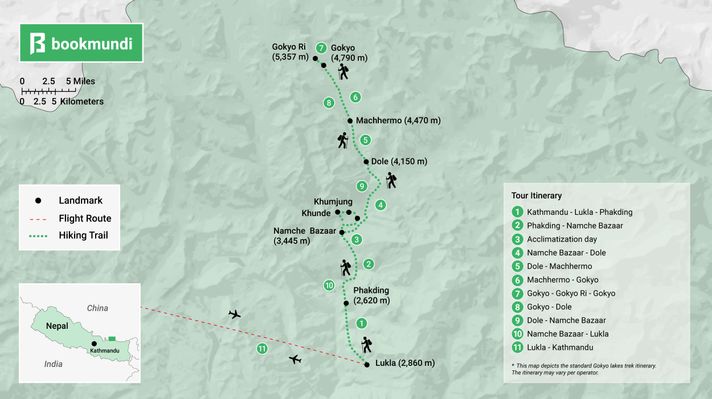 Gokyo Lakes Trek map